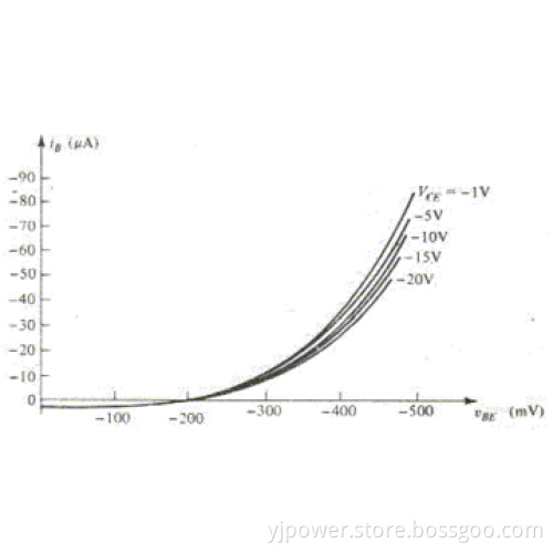 Durable 3.7V/450mAh lithium polymer battery for trackers/tracker battery/Li Po tracker battery